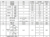 东莞凌洋包装科技有限公司PVDC薄膜检测报告